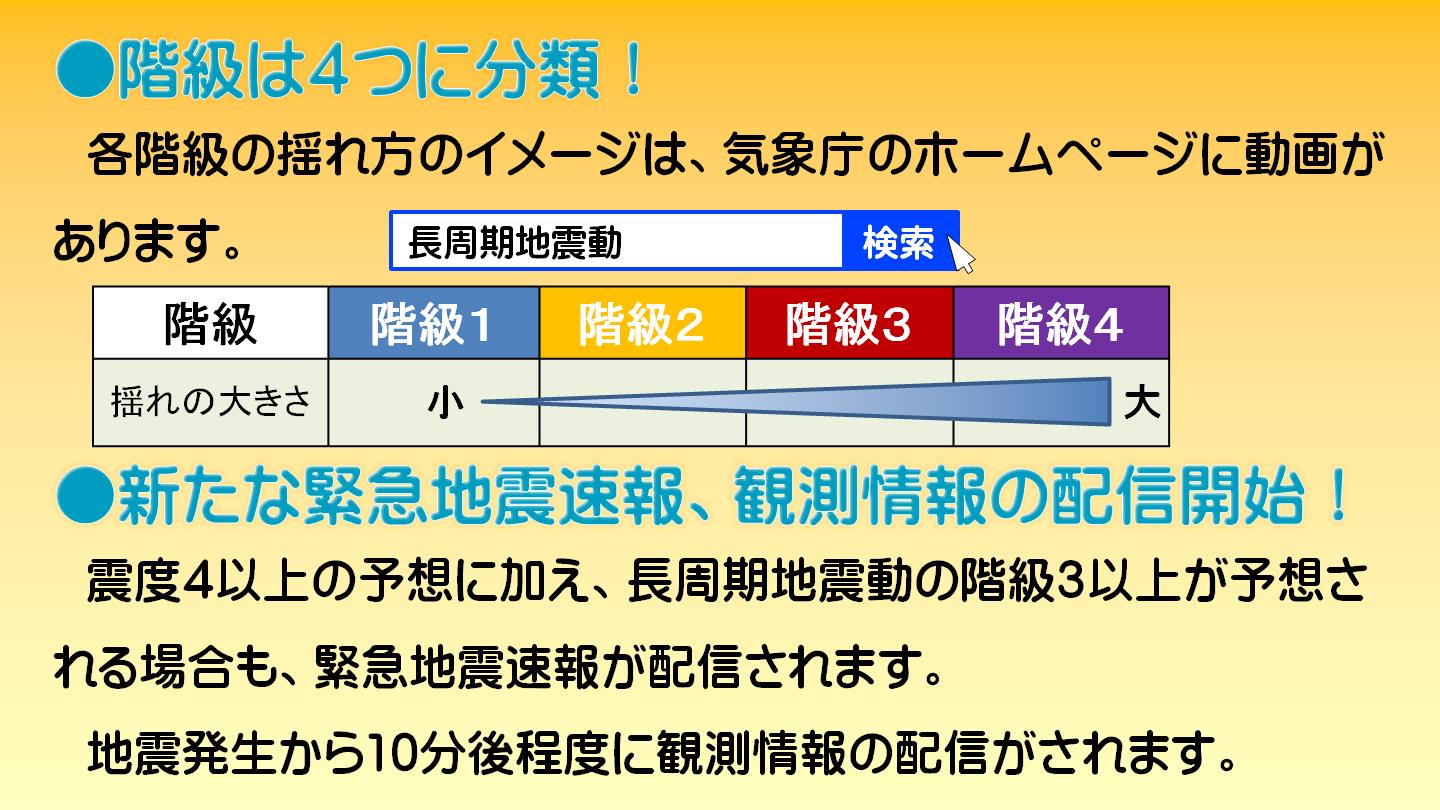 階級イメージ・緊急地震速報・観測情報の開始