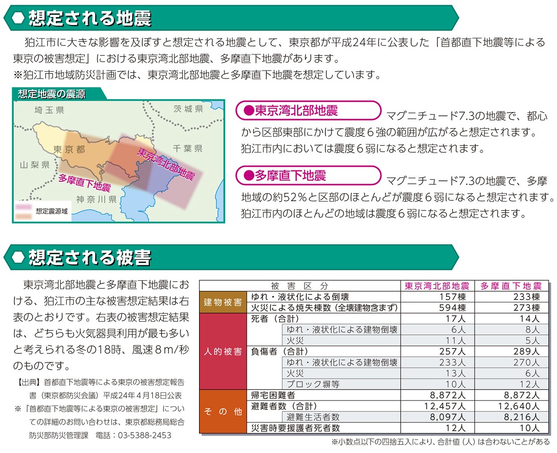 地震の想定