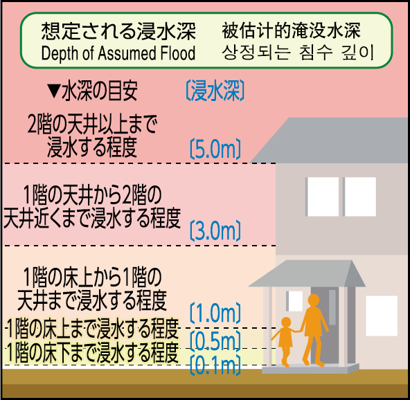 野川浸水想定凡例