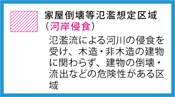 野川家屋倒壊凡例