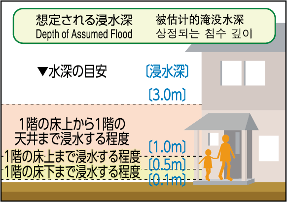 内水浸水想定凡例