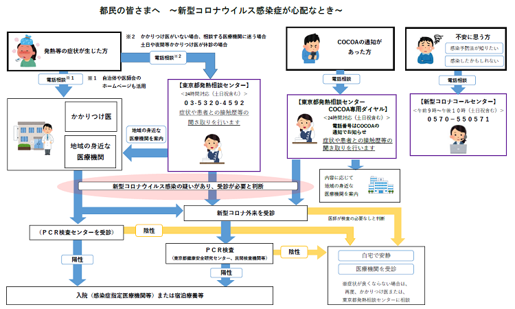 目的別まとめページ 新型コロナウイルス感染症に関する情報 狛江市役所 目的別まとめページ 新型コロナウイルス感染症に関する情報 狛江市役所