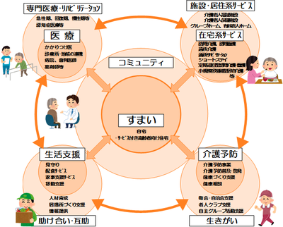 社会的関係と高齢者の健康に対するその重要性