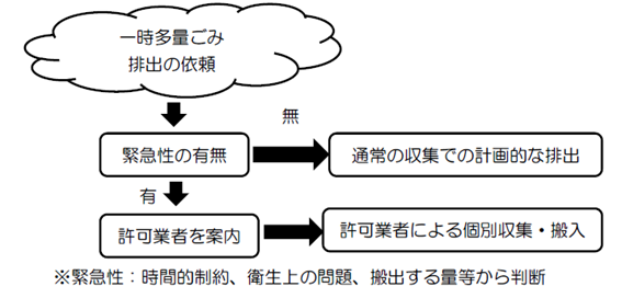 申し込みの流れ