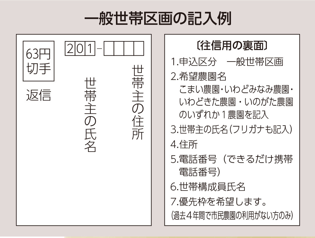 一般世帯区画の記入例