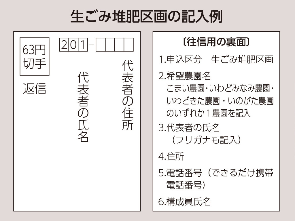 生ごみ堆肥区画の記入例