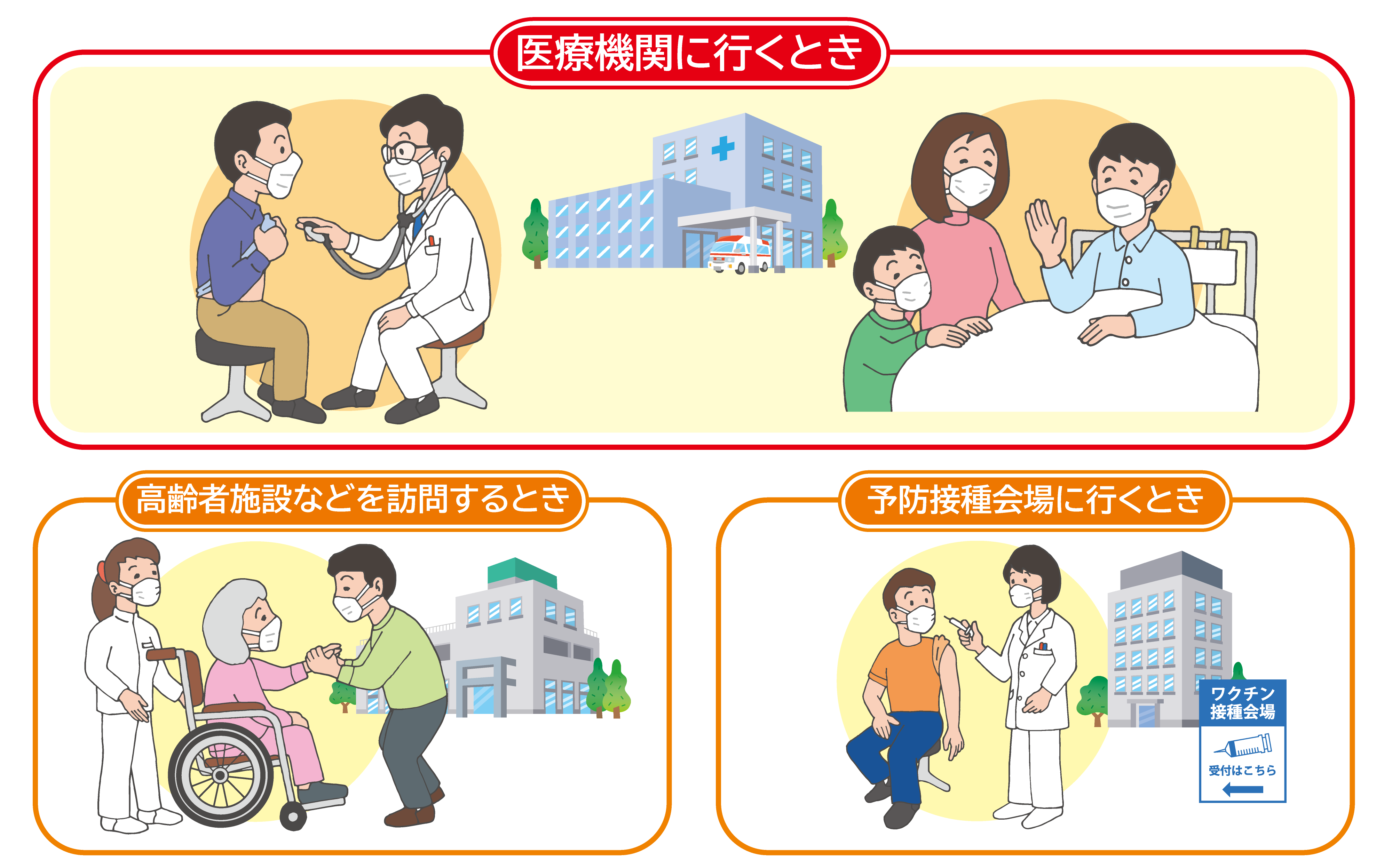 マスク着用が効果的な場面　医療機関に行くとき、高齢者施設などを訪問するとき、予防接種会場に行くとき