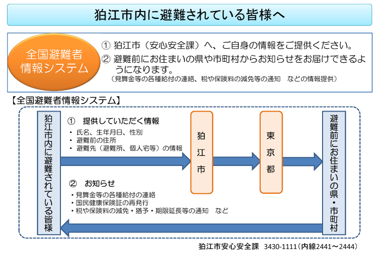 全国避難者情報システム