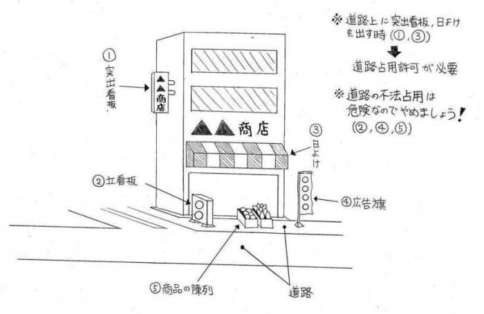 道路の不法占用を表現したイラスト