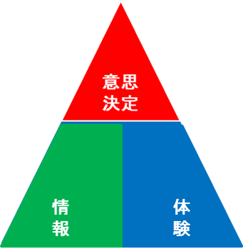 主権者教育図