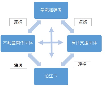 居住支援関係図